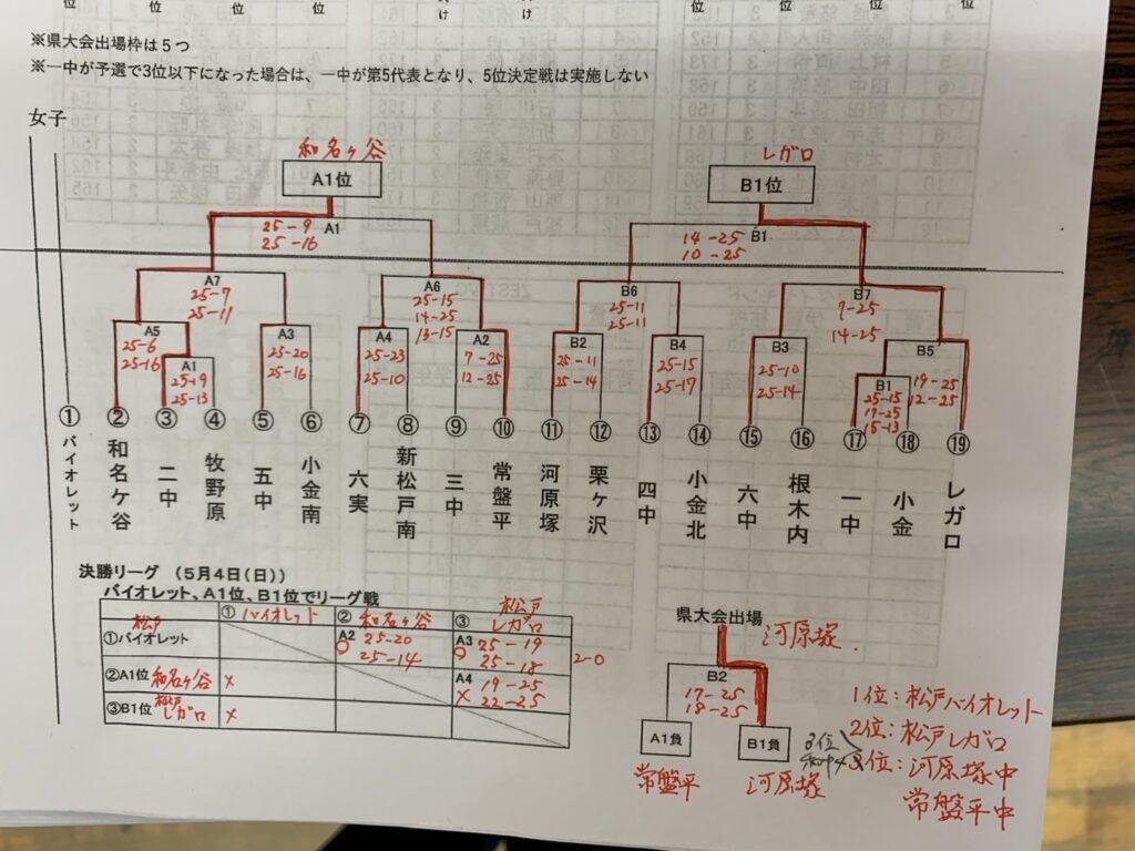20250504選手権松戸予選_2